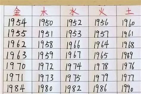 1969年五行缺什么|1969年6月20日出生的人五行缺什么？